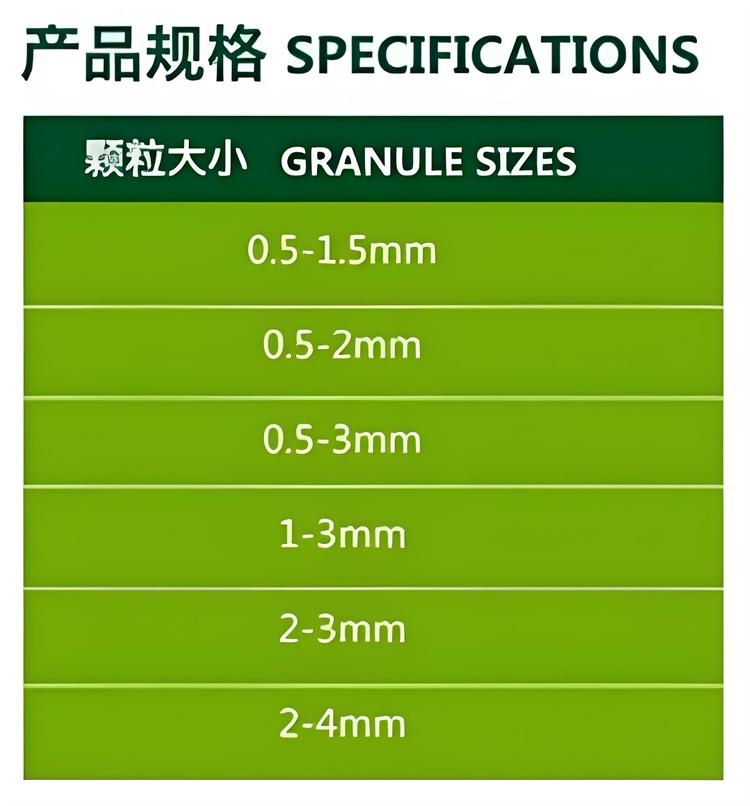 EPDM granule size EPDM granule size