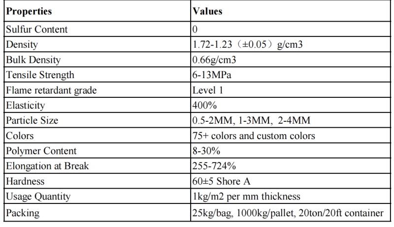 Color Test For Water Sample Low Water Absorption EPDM Granules - epdm expert